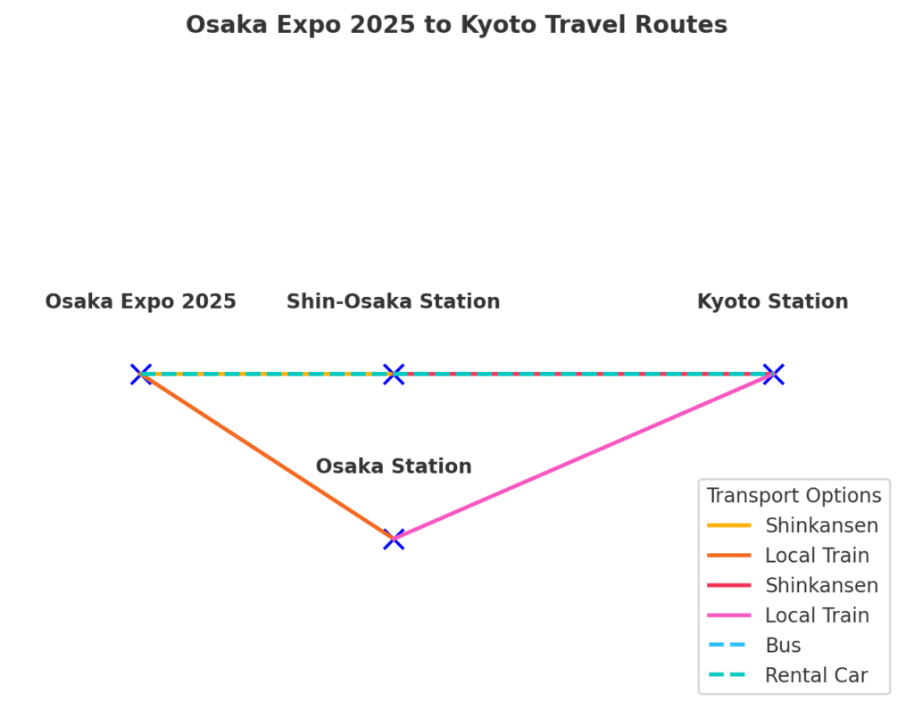 📍 Osaka to Kyoto Route Map – Best Transport Options